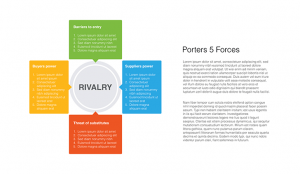 Five Porters forces analysis PowerPoint, Google Slides and Keynote template free