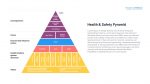Health and safety pyramid for PowerPoint, Google Slides and Keynote