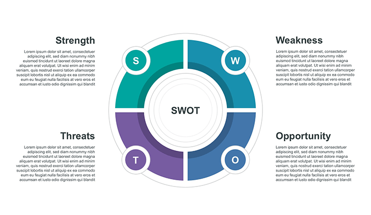 Personal SWOT analysis PPT free download for PowerPoint, Google slides and Keynote