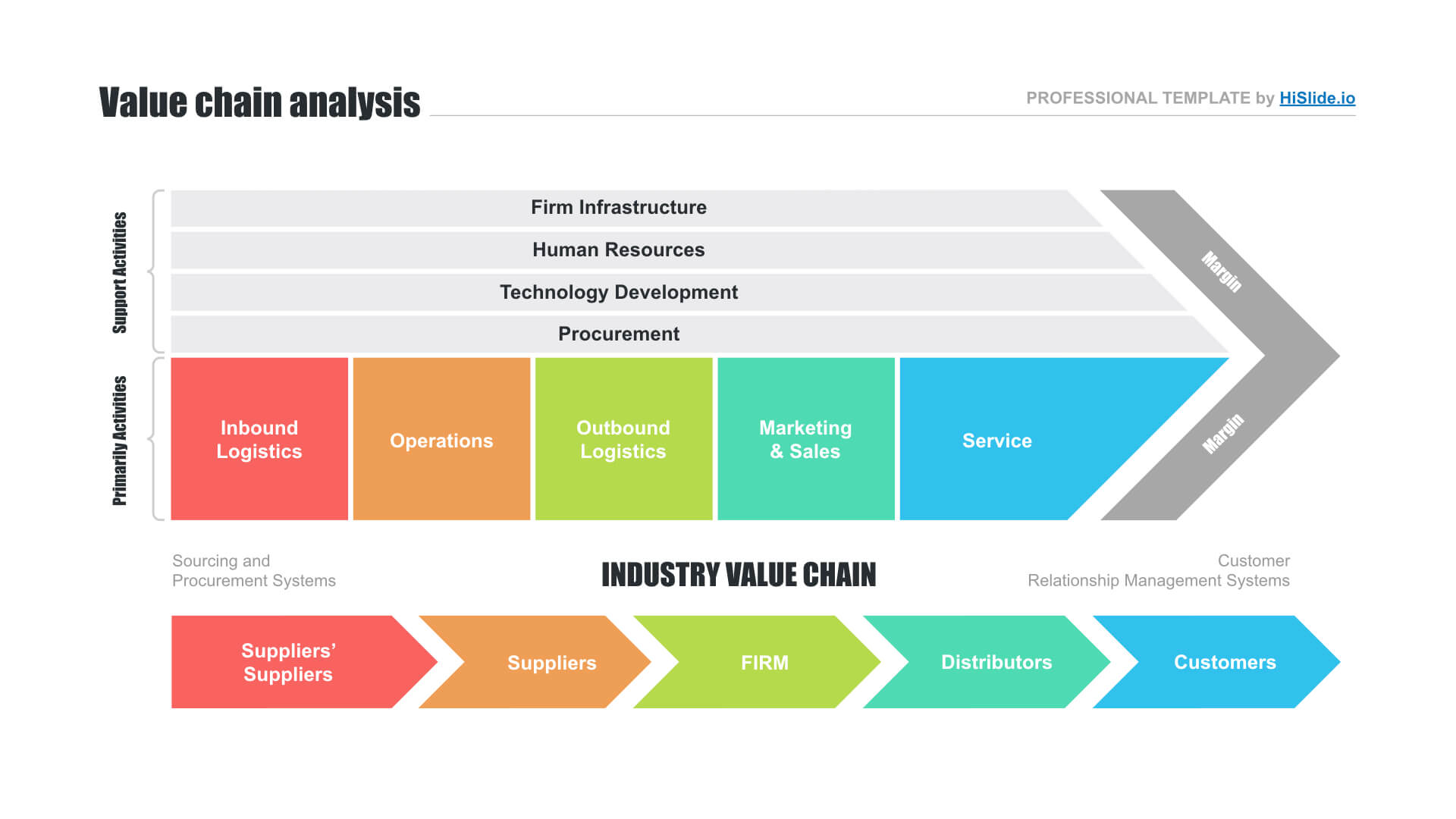 Value Chain Model Template   Value Chain Mapping For PowerPoint Google Slides And Keynote 