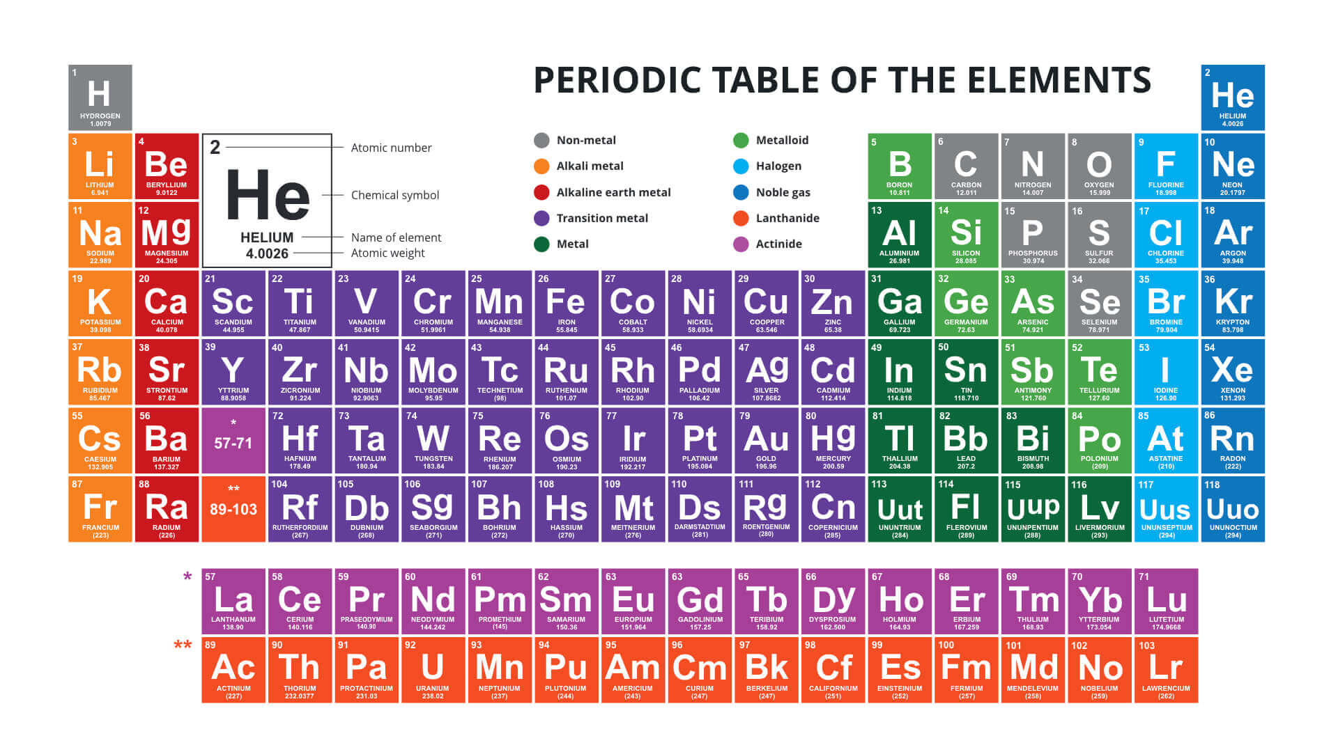 periodic-table-of-elements-powerpoint-template-elcho-table