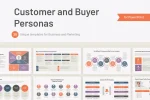 Customer and Buyer Personas for PowerPoint, Google Slides and Keynote
