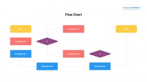 Flow chart slide PowerPoint, Google Slides and Keynote