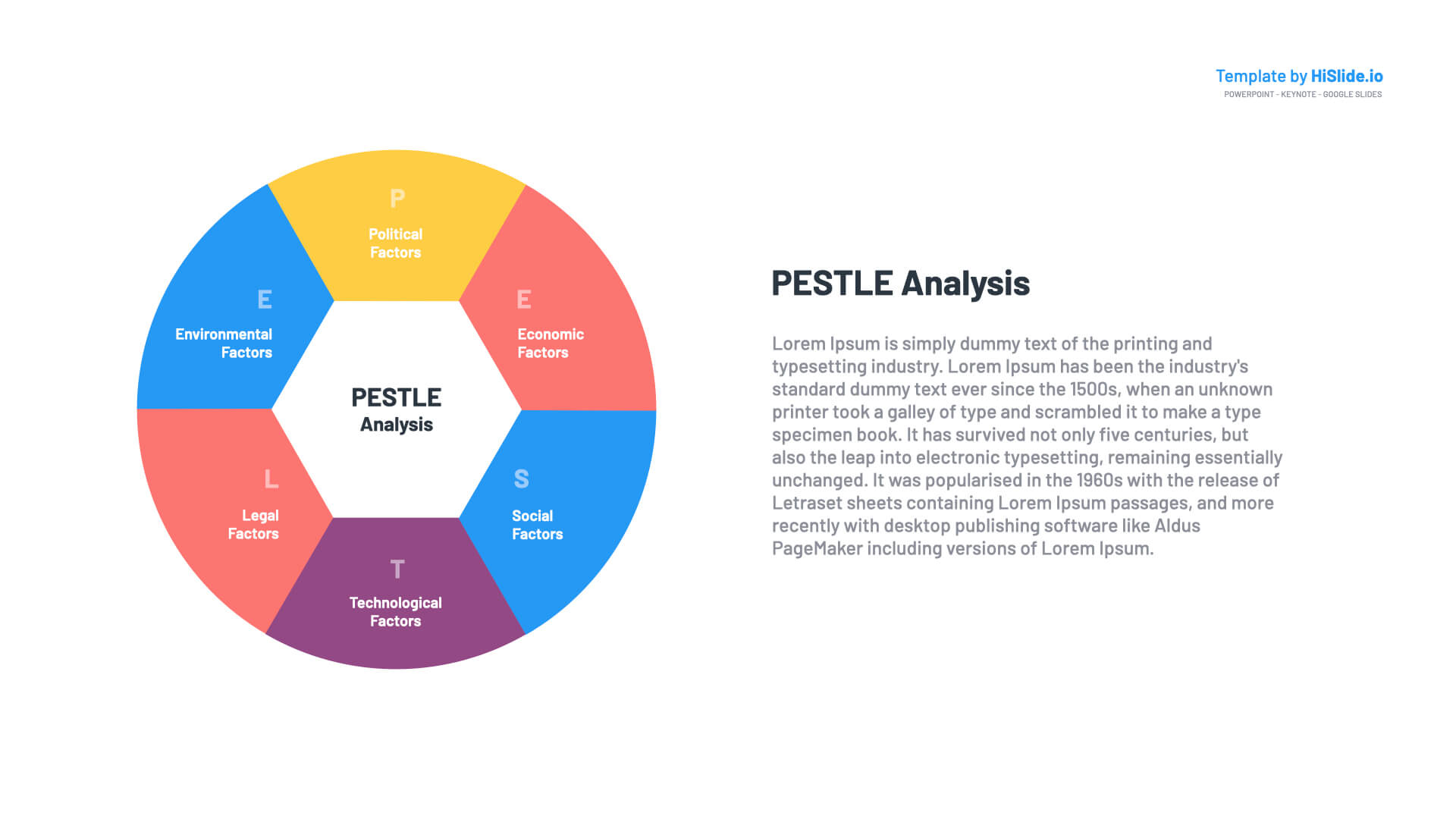 STEEPLE Analysis PowerPoint Template & Google Slides