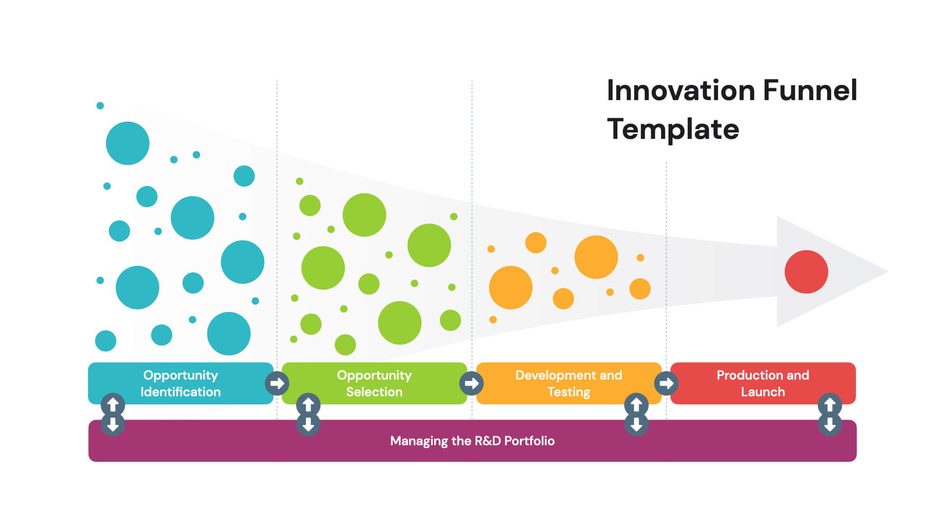 Funnel Innovation Process