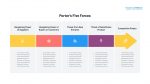 Porters 5 forces PPT template for PowerPoint, Google Slides and Keynote