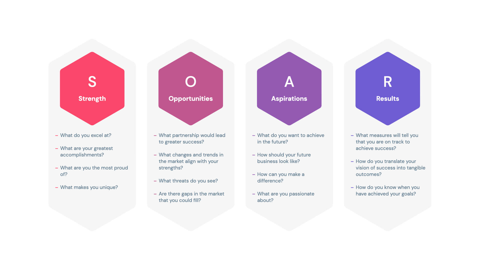 SOAR Analysis PPT Template Free Download HiSlide.io