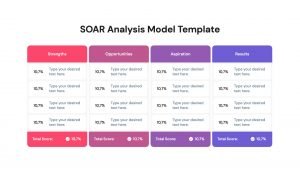 SOAR analysis template free for PowerPoint, Google Slides and Keynote