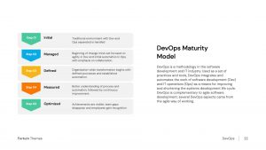 DevOps maturity model for PowerPoint, Google Slides and Keynote