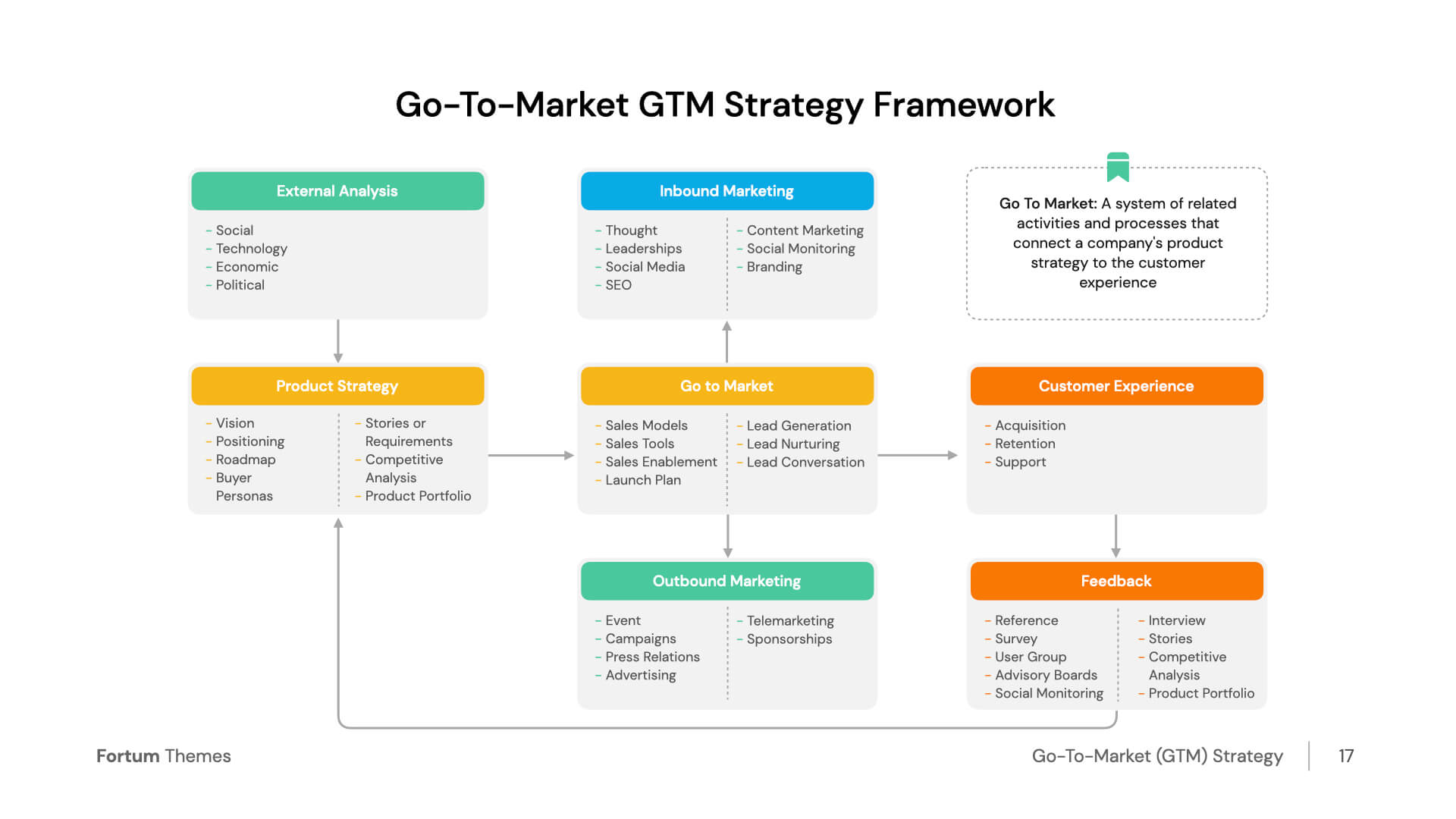 gtm strategy case study