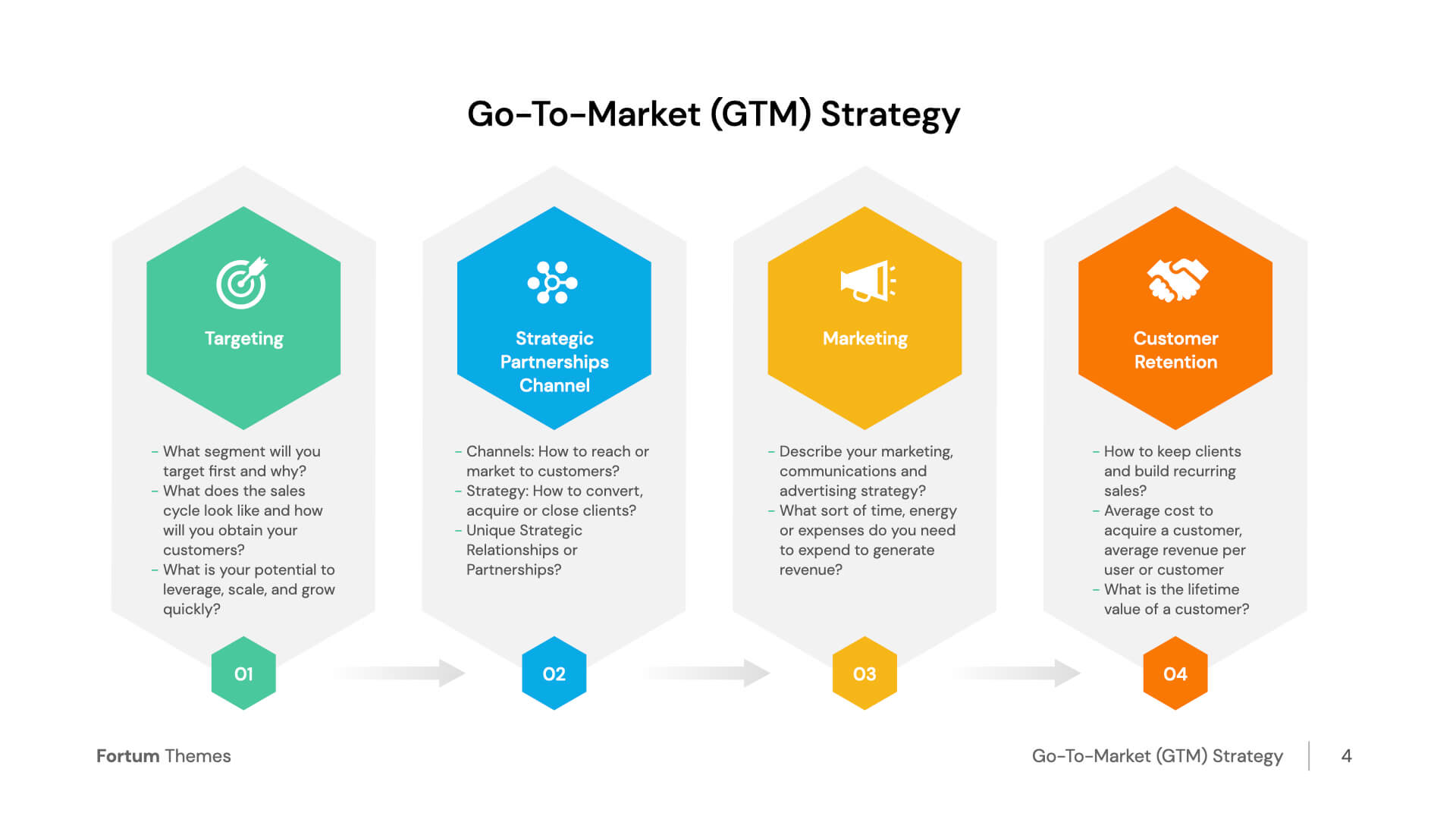 Go-To-Market GTM Strategy Meaning - Free Download