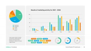 Social media performance dashboard for PowerPoint and Keynote