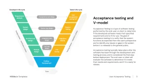 Acceptance testing and V-model