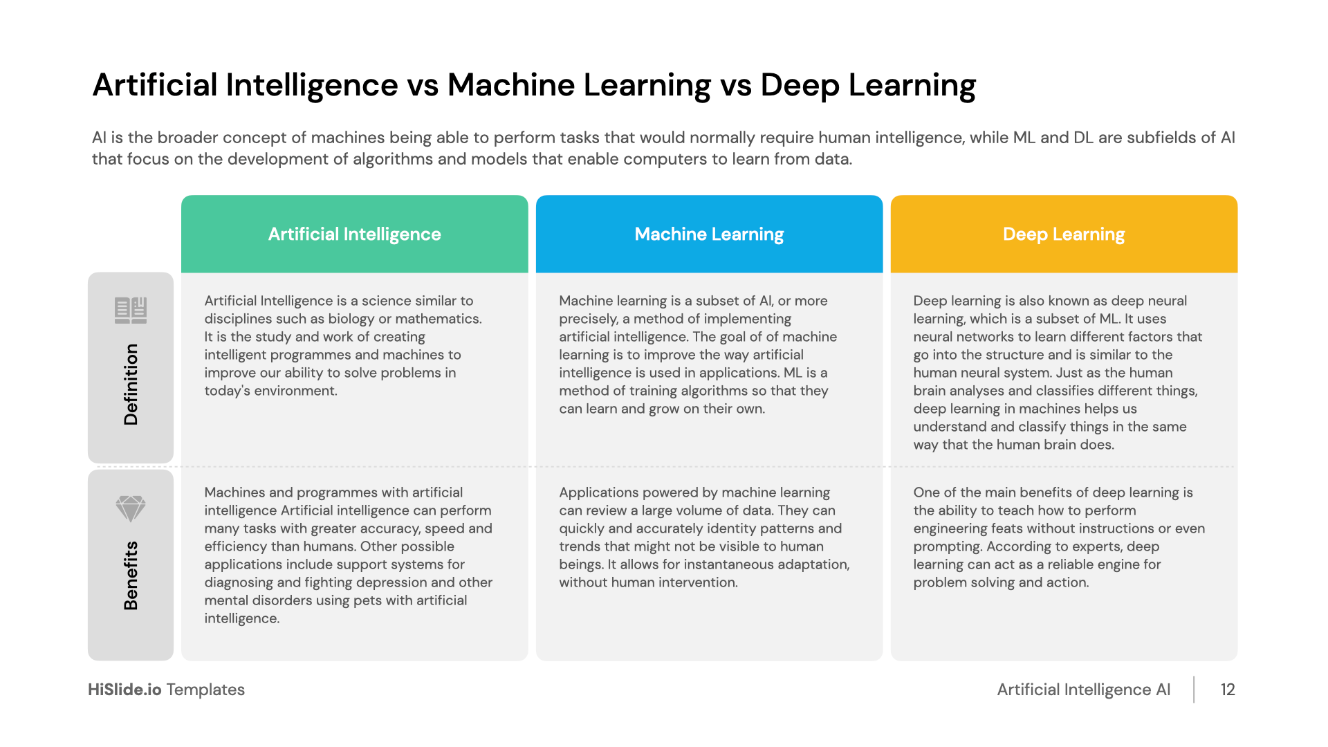 ARTIFICIAL INTELLIGENCE VS MACHINE LEARNING