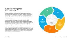 Business intelligence, modern analytics workflow