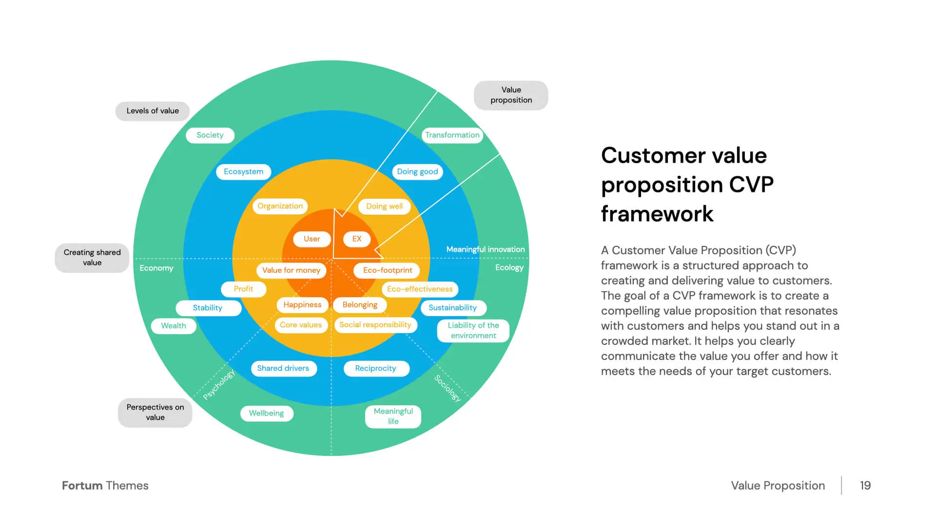 Value Proposition Canvas – Download the Official Template