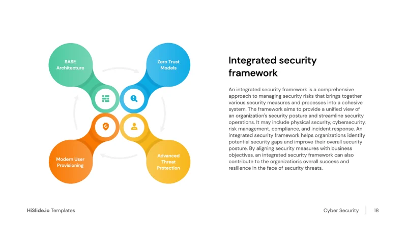 Integrated security framework