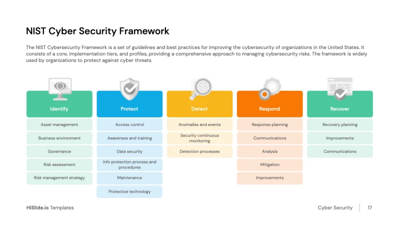 NIST Cyber security framework infographic