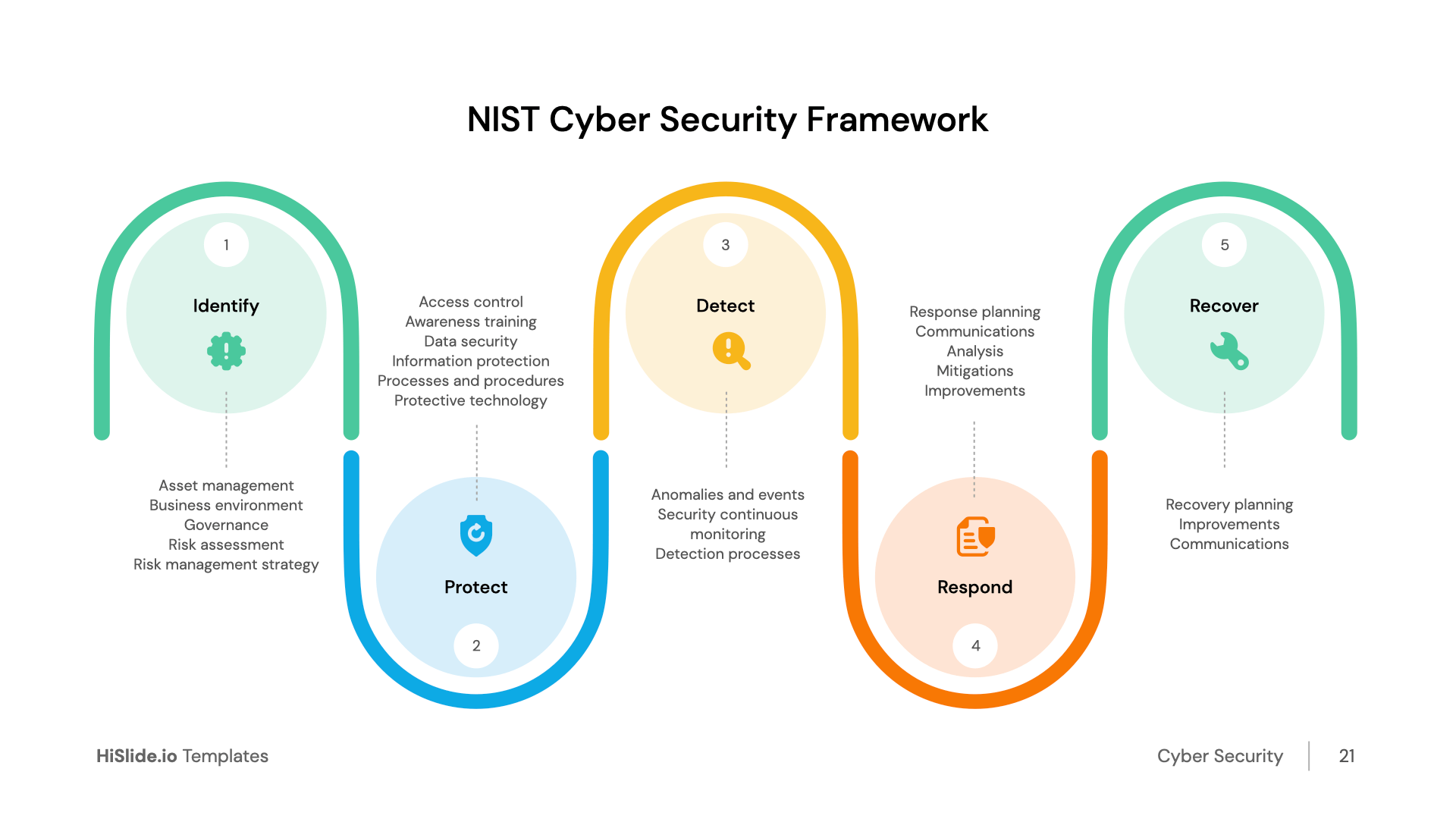 Nist Cybersecurity Framework Ppt Slide Download 1951