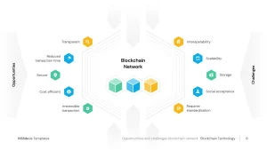 Opportunities and challenges blockchain network