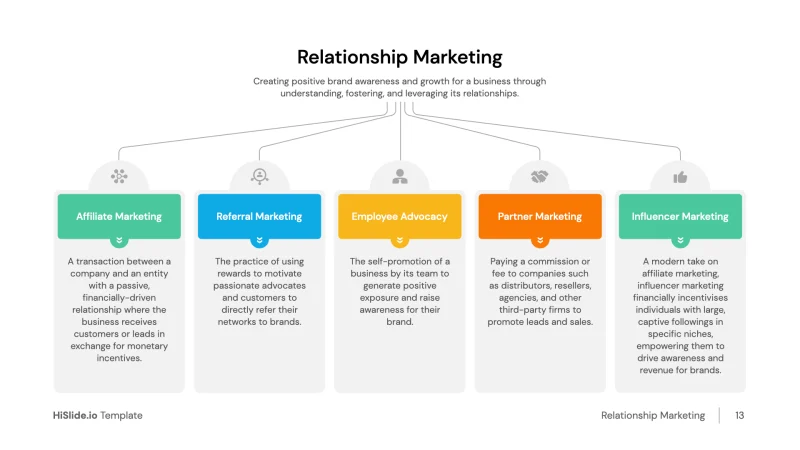 Relationship marketing full scheme
