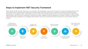 Steps to implement NIST security framework