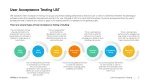 User acceptance testing UAT