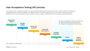 User acceptance testing UAT process