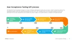 User acceptance testing UAT process infographic