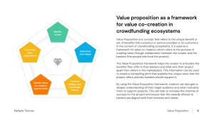 Value proposition as a framework for value co-creation in crowdfunding ecosystems