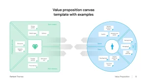 Value proposition canvas template with examples