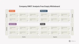 Company SWOT Analysis Free Empty Whiteboard