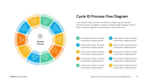 Cyclical process 10 stages template infographic