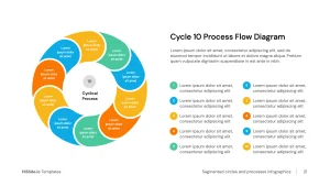 Iterative process diagram 11 stages template