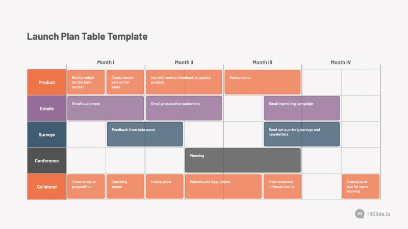 Launch Plan Table Template