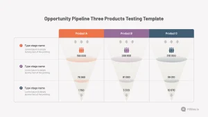 Opportunity Pipeline Three Products Testing Template