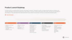 Product Launch Roadmap Slide