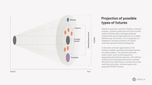 Projection of Possible Types of Futures
