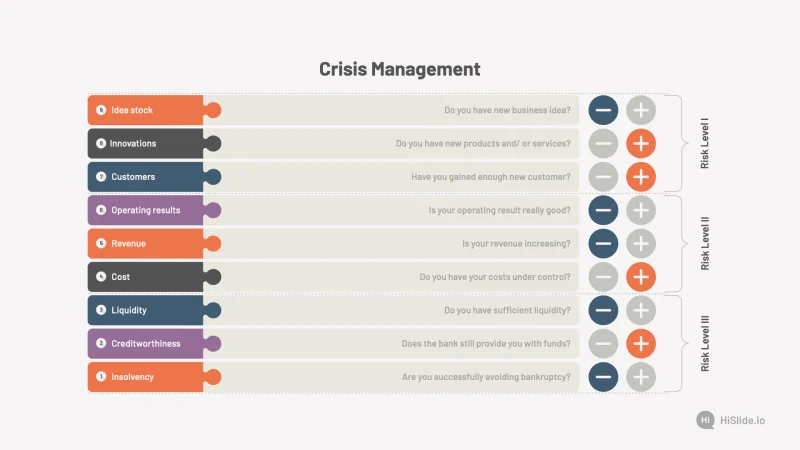 Crisis Management Presentation