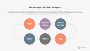 Marketing Activity Web Analytics