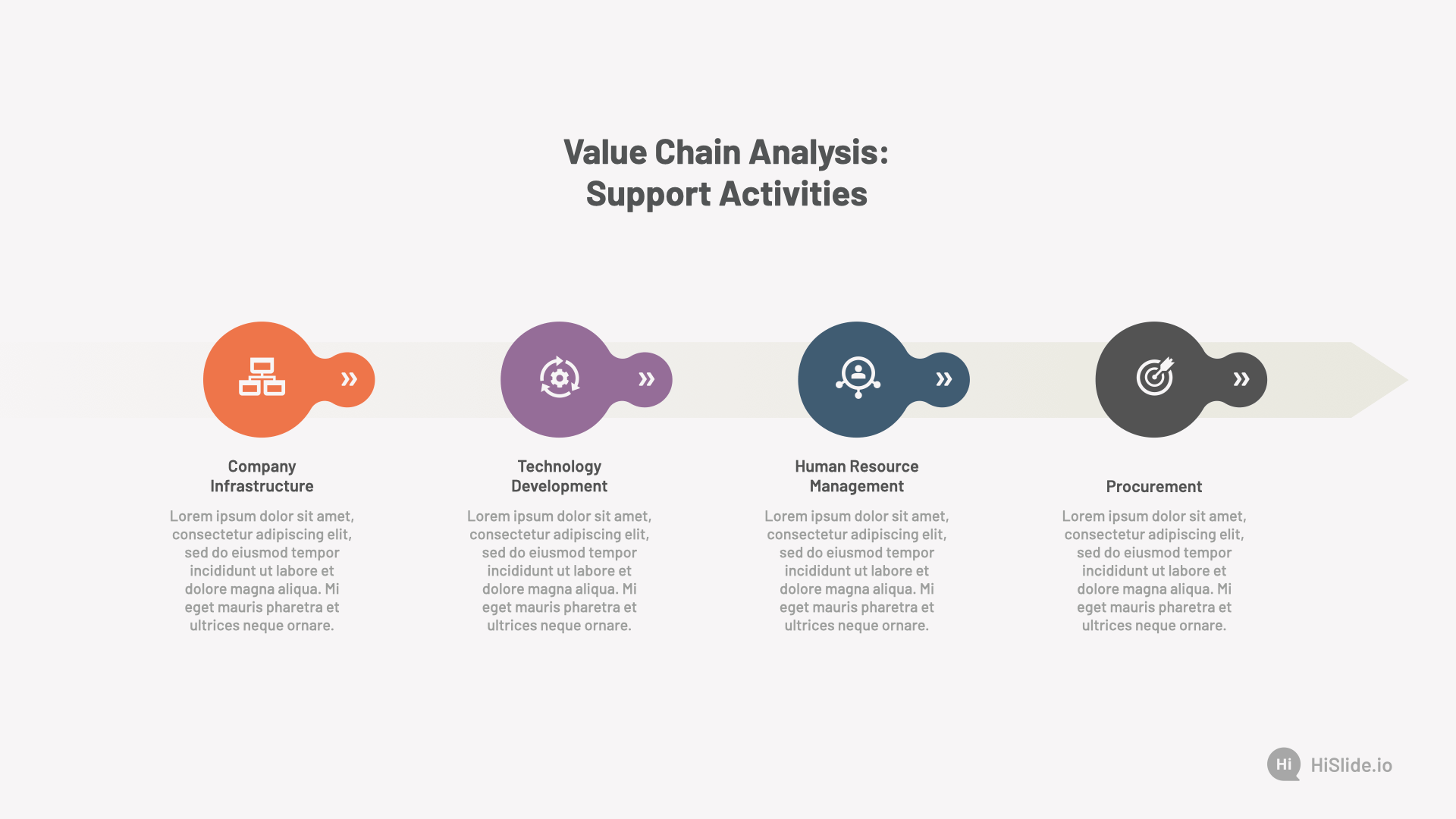 value-chain-analysis-support-activities