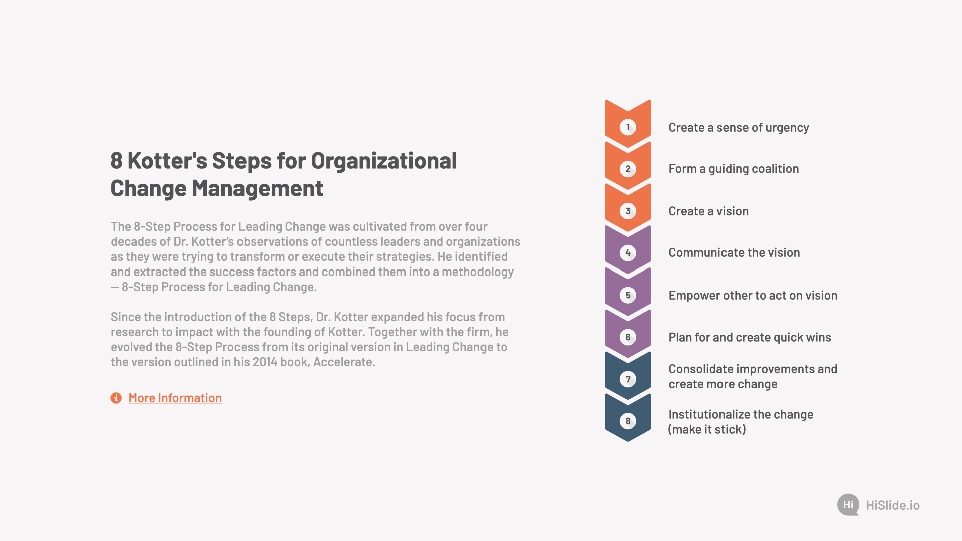 8 Kotter’s Steps For Organizational Change Management | HiSlide