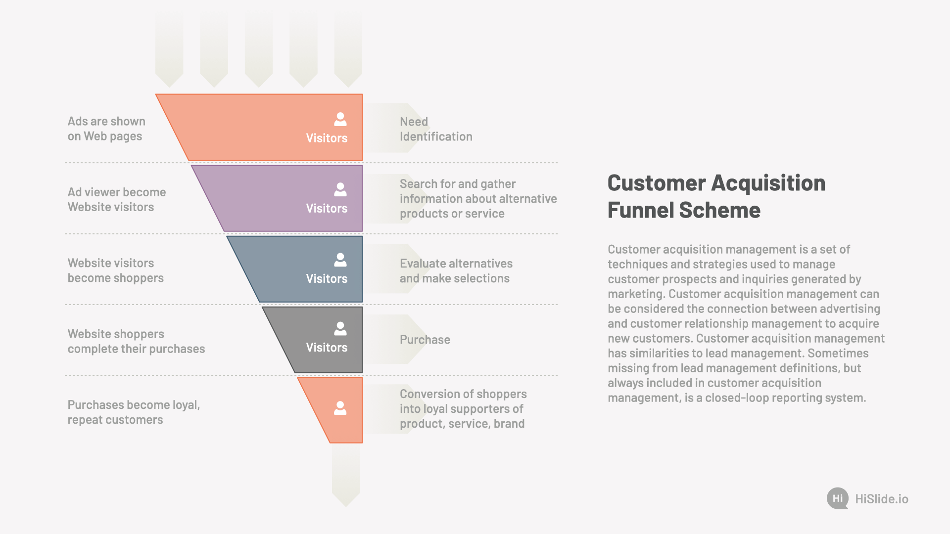 Customer Acquisition Funnel Scheme - Download Now | HiSlide.io