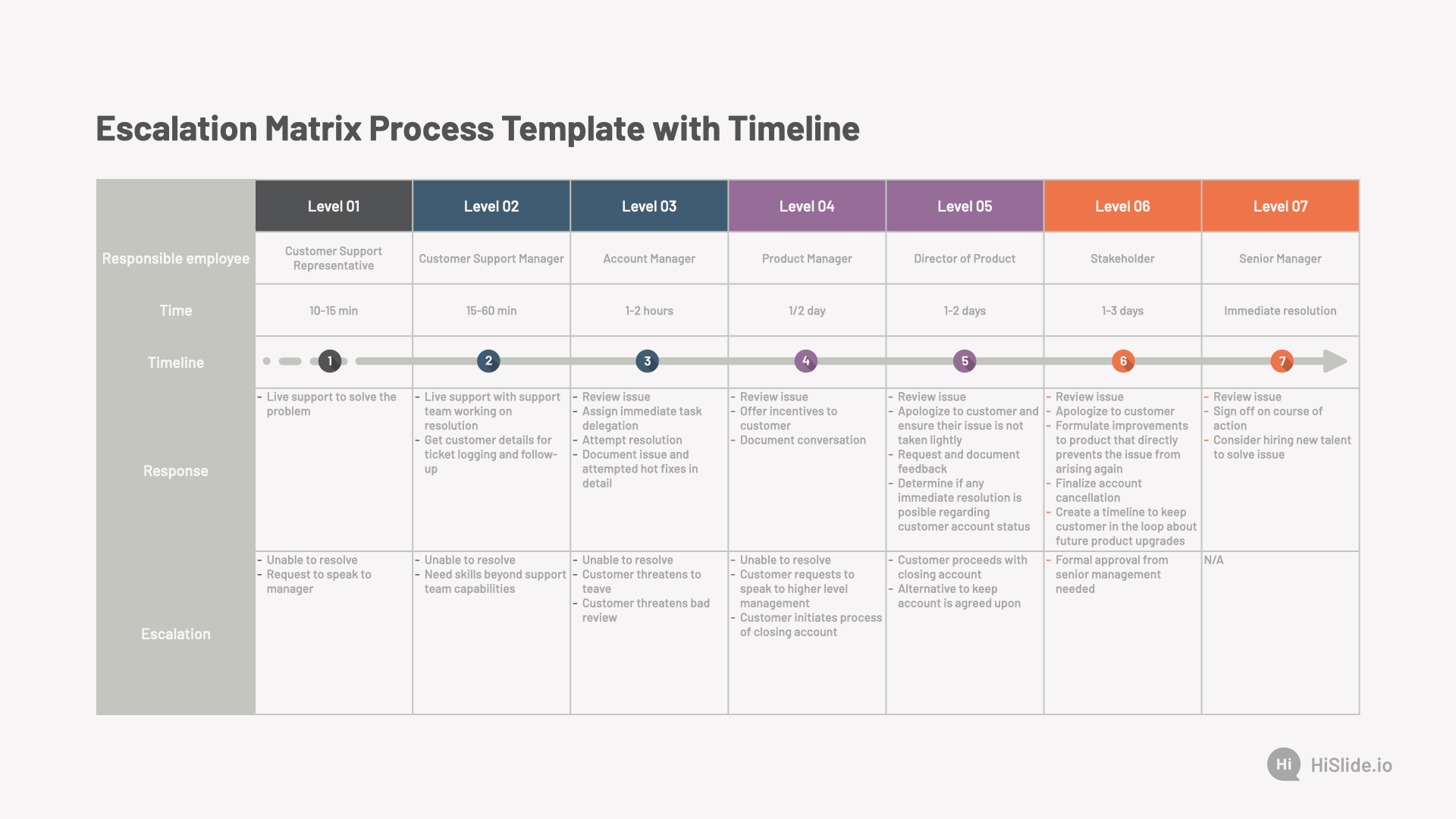 Emergency Escalation Matrix Template MyDraw, 49% OFF