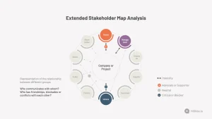 Extended Stakeholder Map Analysis Presentation