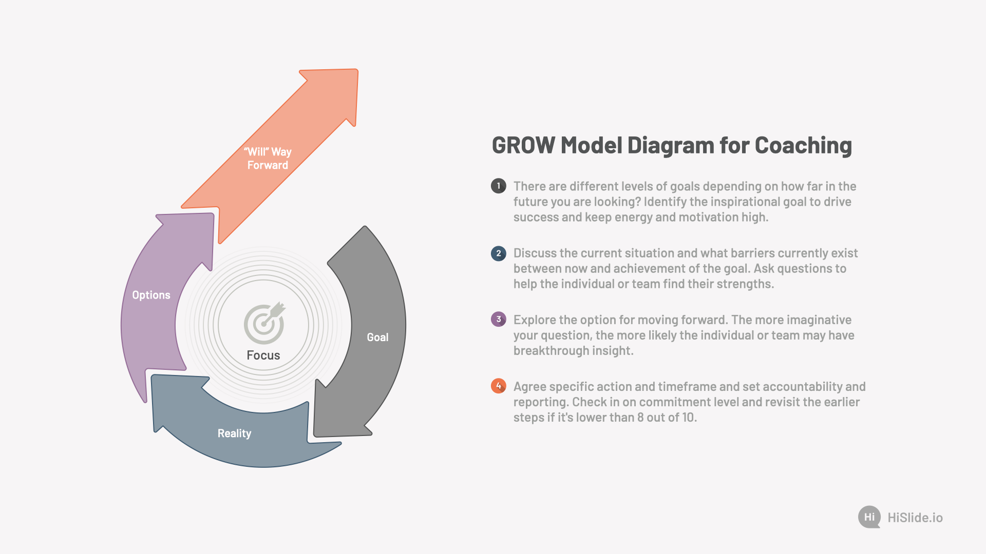 GROW Coaching Model: Free PowerPoint Template