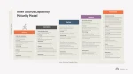 Inner Source Capability Maturity Model