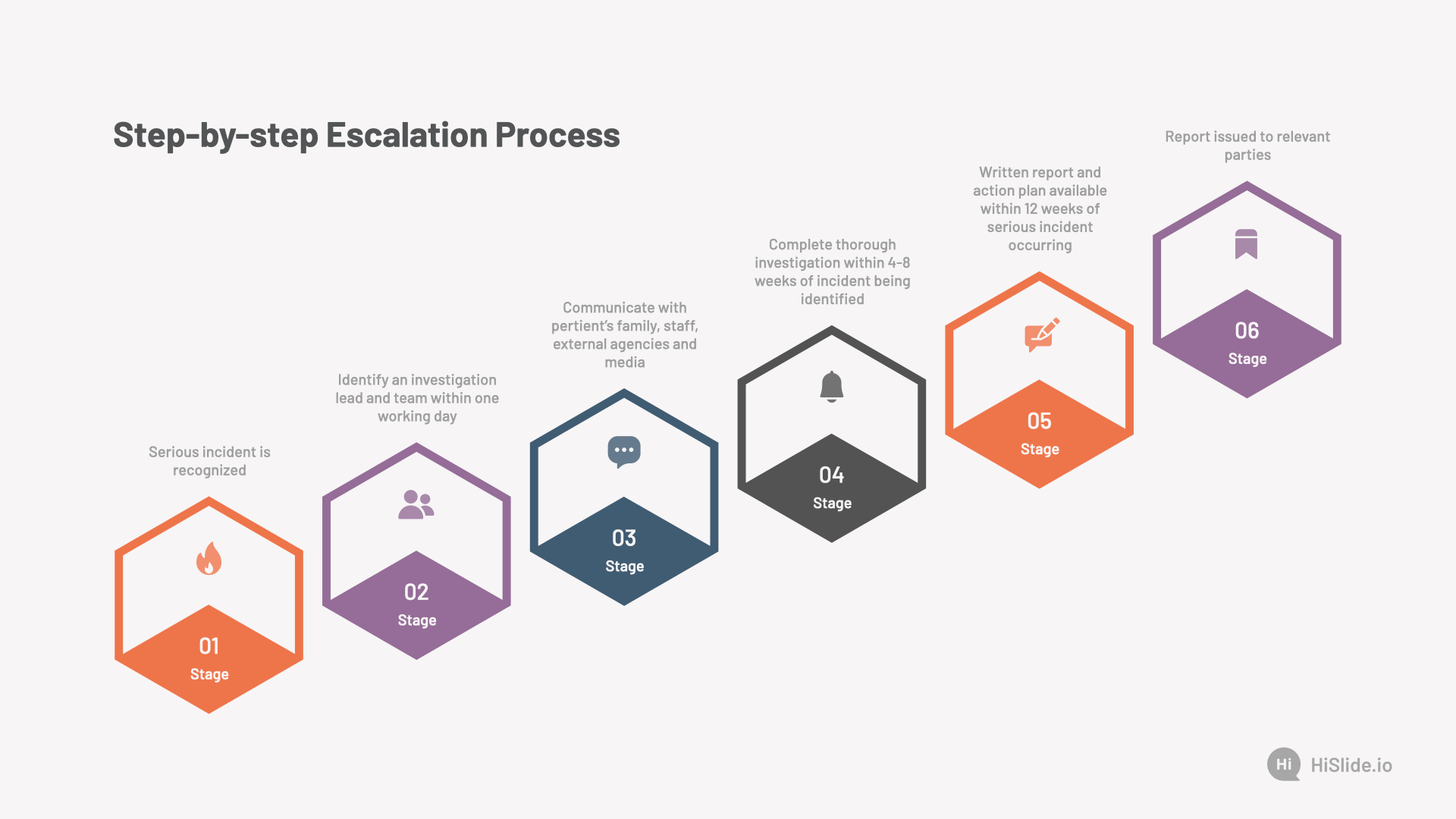 step-by-step-escalation-process