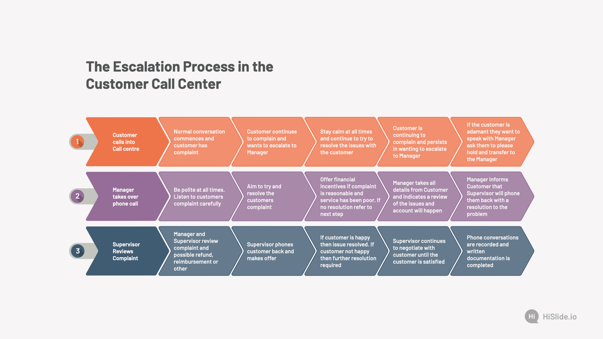 escalation-process-for-planned-maintenance-work