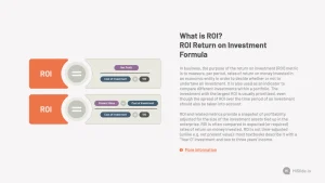 What is ROI, ROI Return on Investment Formula